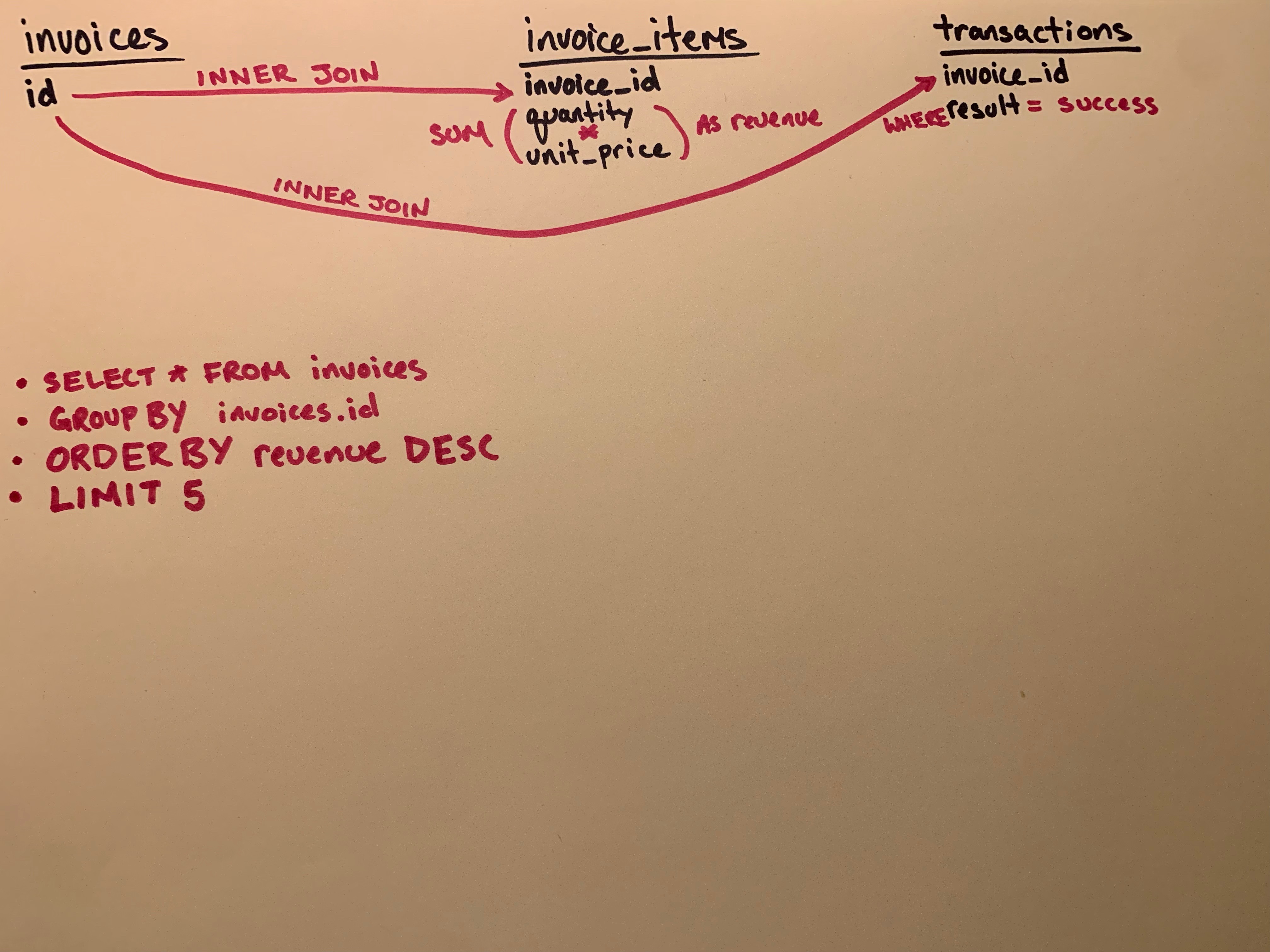 tables and columns with SQL terms and why we need them