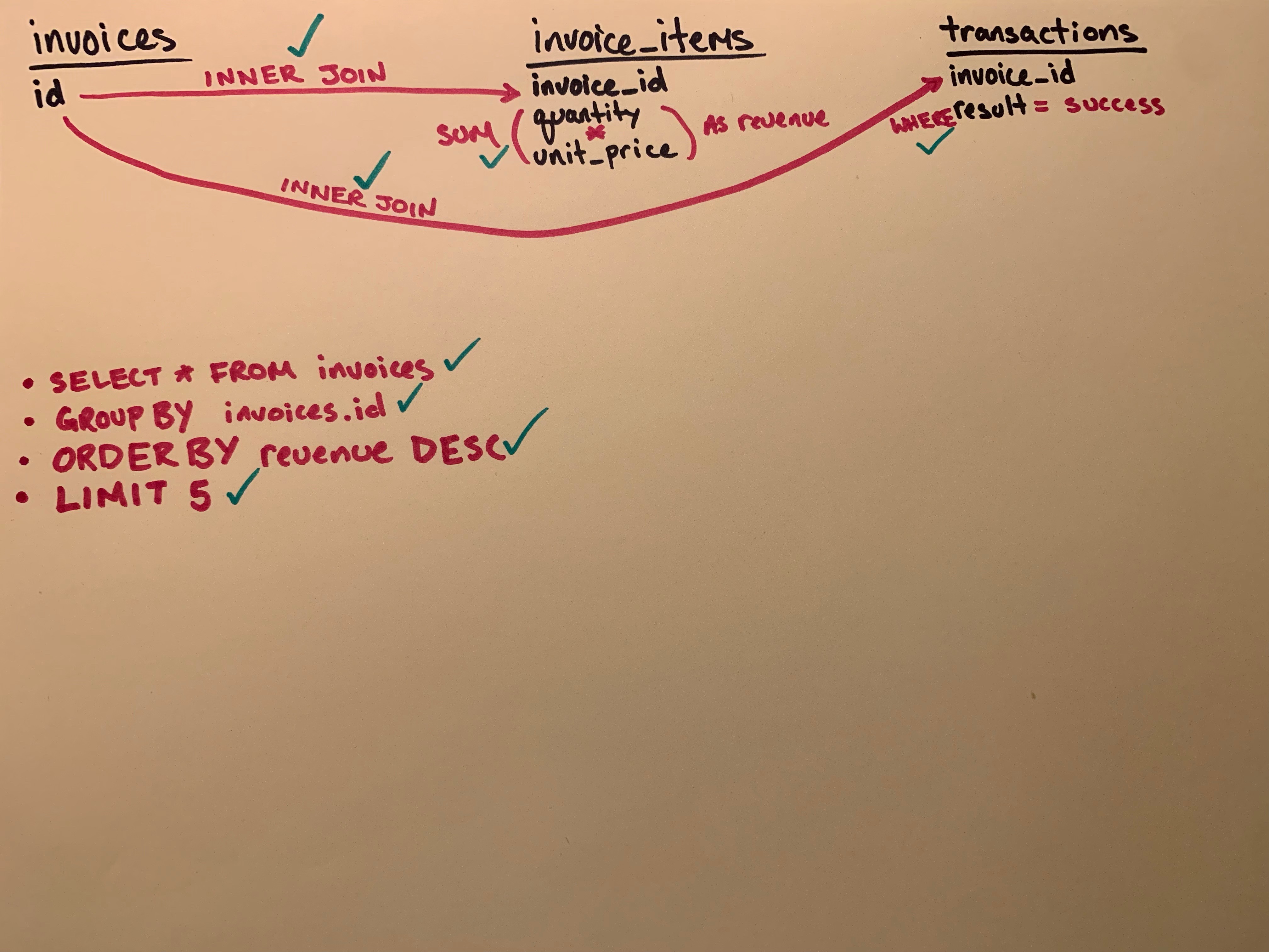 query plan with checkmarks